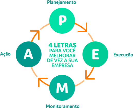 Infográfico