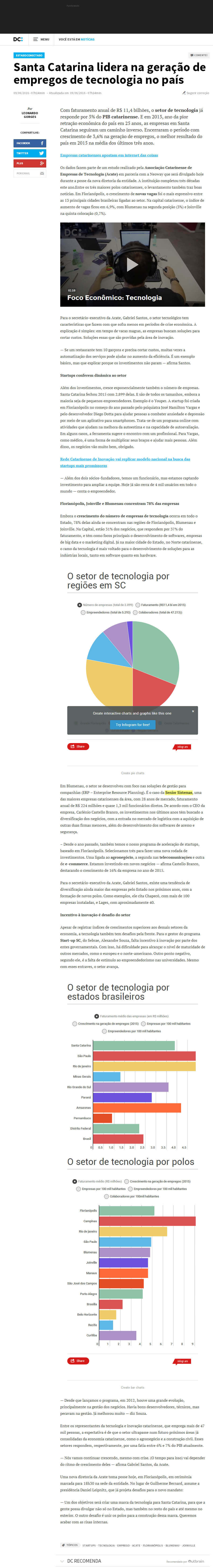 DIÁRIO CATARINENSE | Santa Catarina lidera na geração de empregos de tecnologia no país