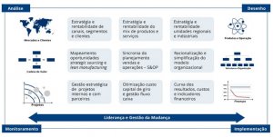Senior fortalece sua Consultoria de Negócios com expertise em Desempenho Empresarial