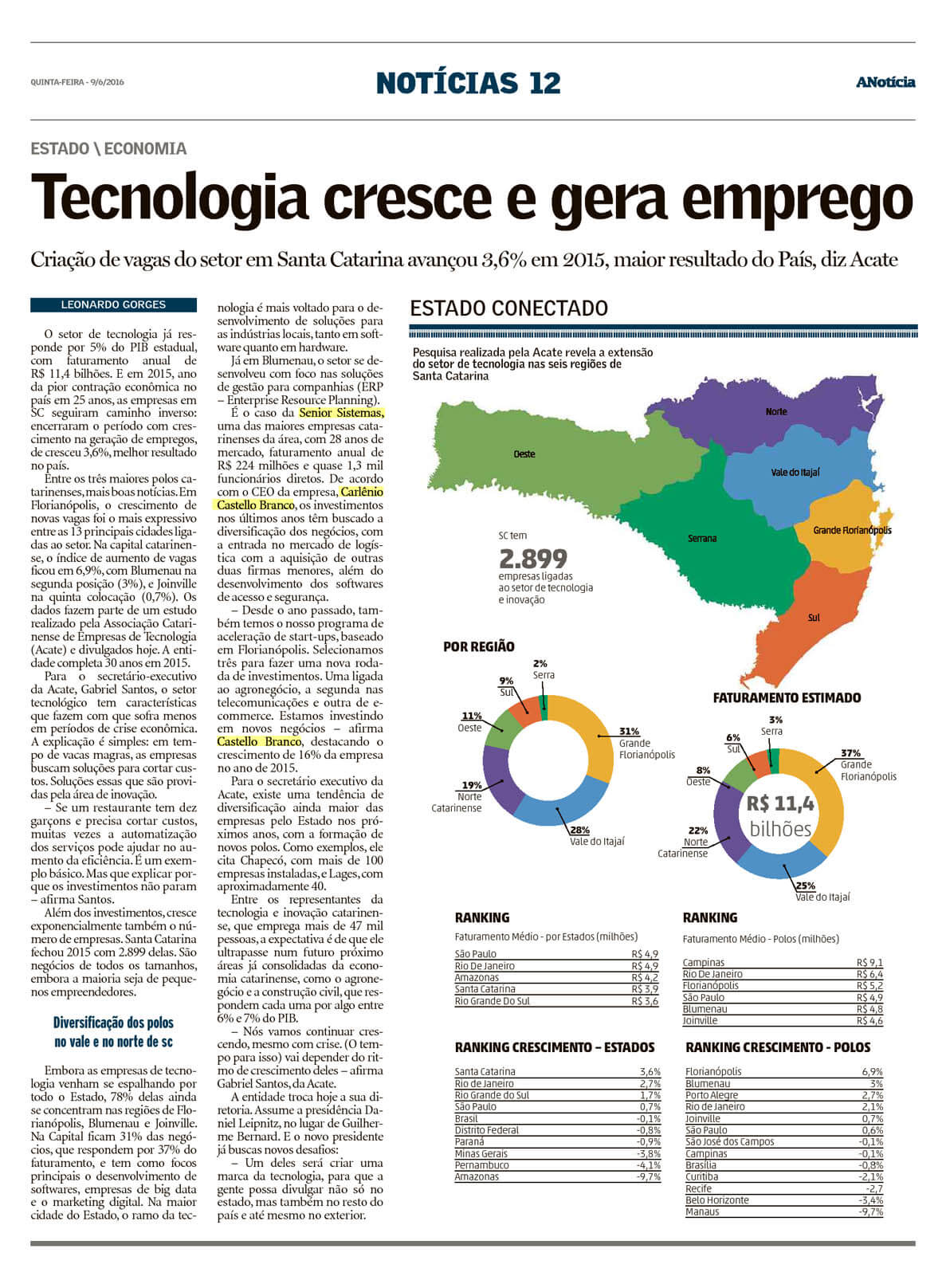 A NOTÍCIA/JOINVILLE | Tecnologia cresce e gera emprego