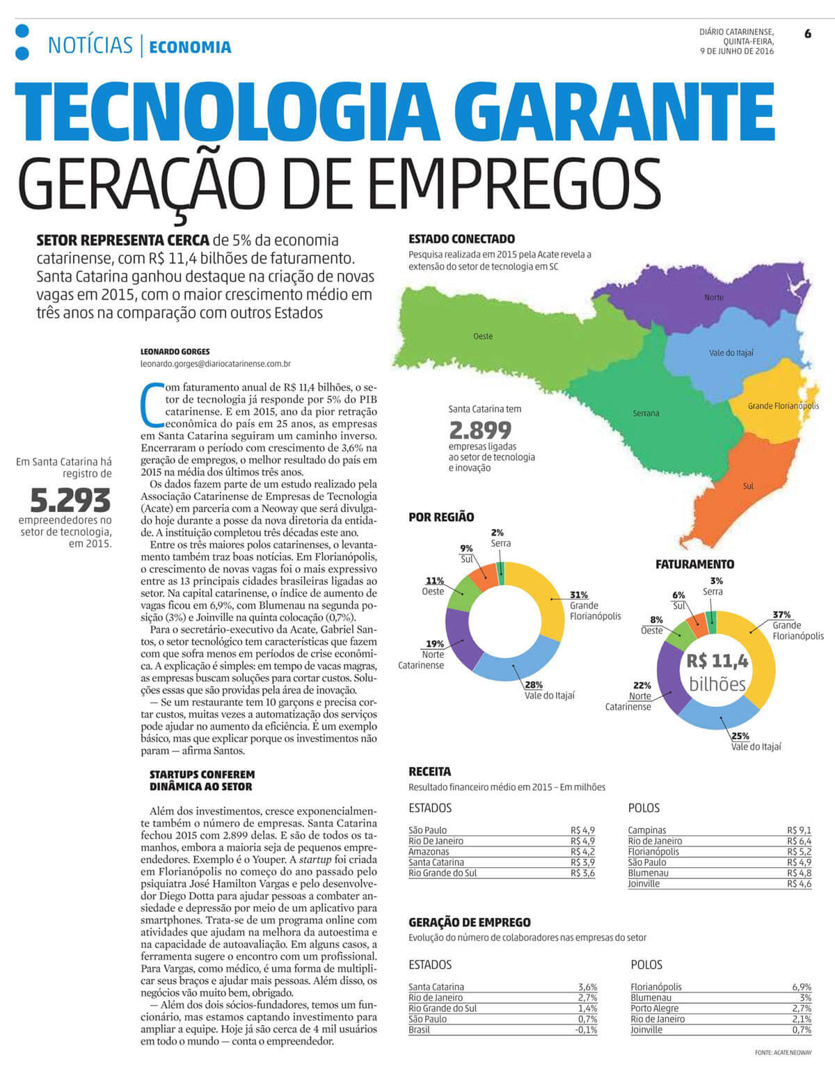 DIÁRIO CATARINENSE | Tecnologia garante geração de empregos