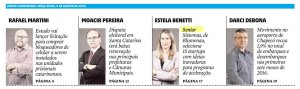 DIÁRIO CATARINENSE-RS | Senior sistemas de Blumenau seleciona 15 Startups…