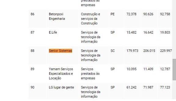 EXAME | As 100 Pequenas e médias empresas que mais crescem no Brasil.