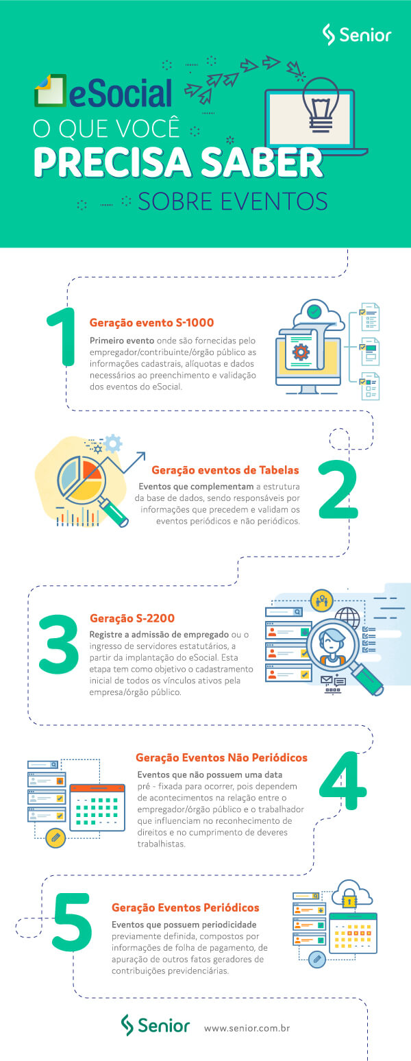 Guia Esocial: como transmitir eventos